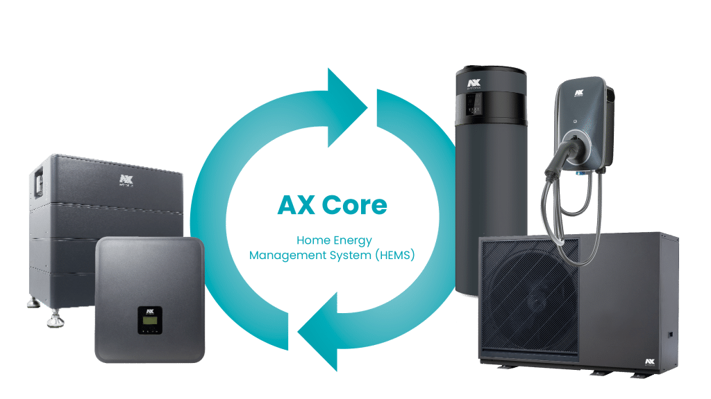 Рекламний постер системи управління енергоспоживанням будинку AX Core від a-TroniX.